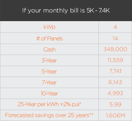 Solar Philippines pricing