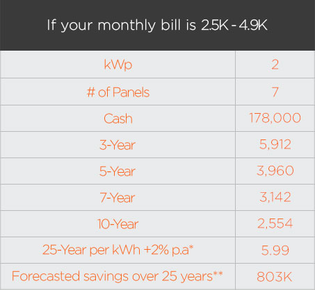 4kw 5kw Solar System Price For Home Use Philippinesbatteries For Solar System 10kwsolar Power Plant For Sale Buy Solar System Price 5000woff Grid